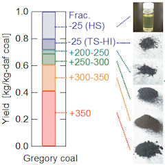 Fractionation of coals by multi-temperature solvent extraction.