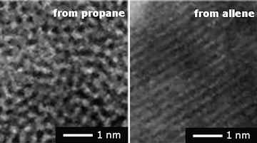 Pyrocarbon prepared from propane and allene.